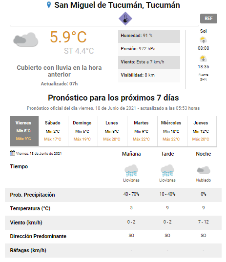 pronóstico