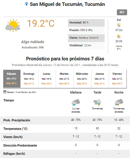 Pronóstico