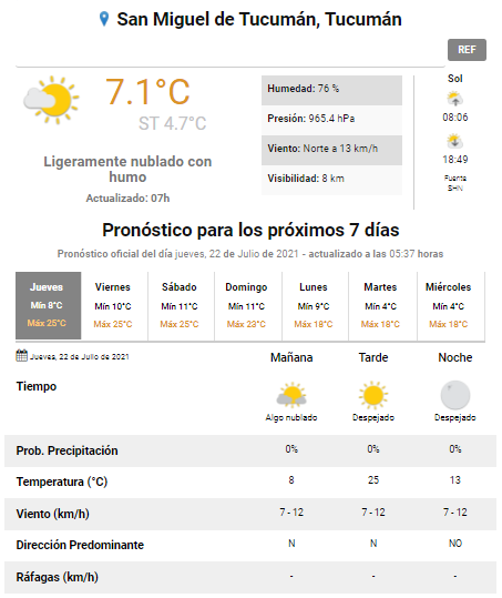 pronóstico
