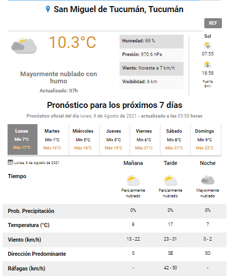 pronóstico