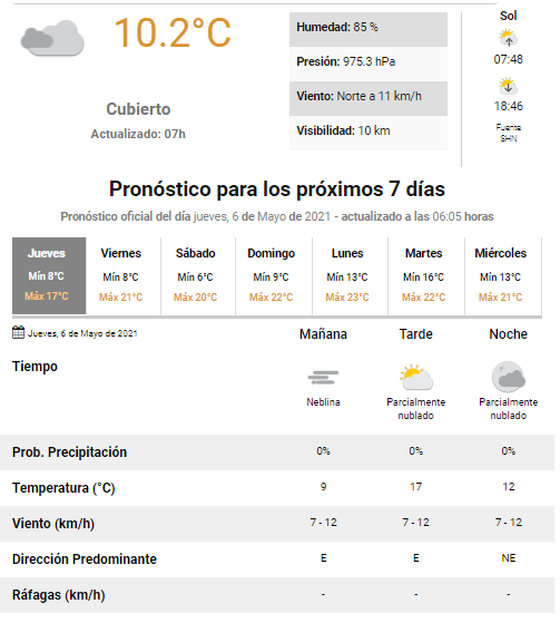 pronóstico