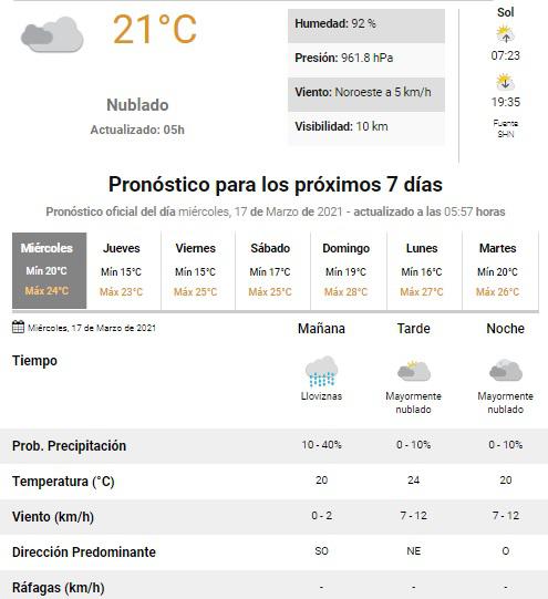 pronóstico