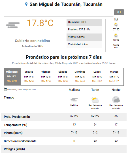 Pronóstico