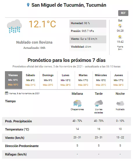 pronóstico