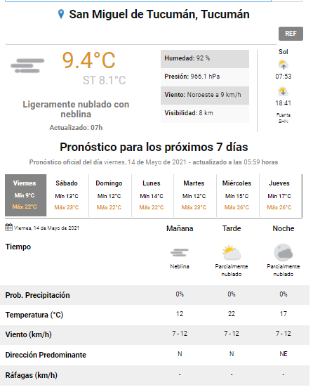 pronóstico