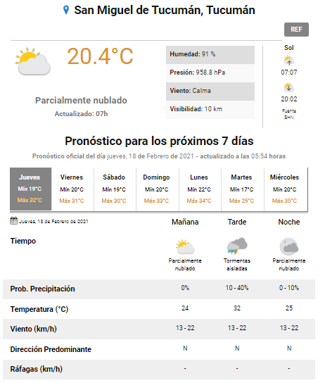 Pronóstico
