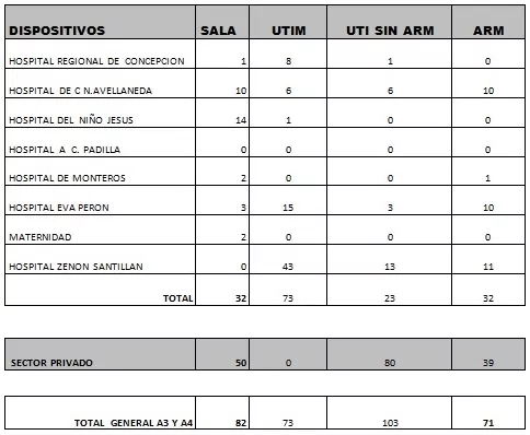 Situación camas 7-sep