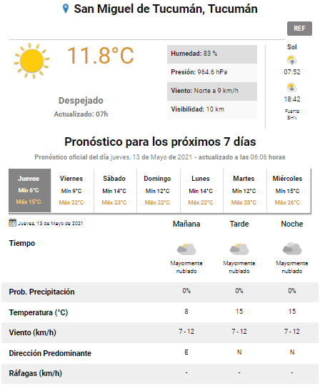 pronóstico