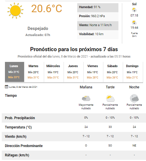 Pronóstico