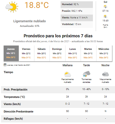 Pronóstico