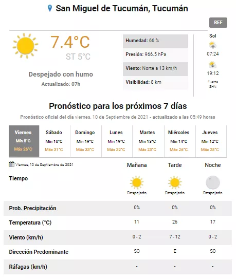 pronóstico