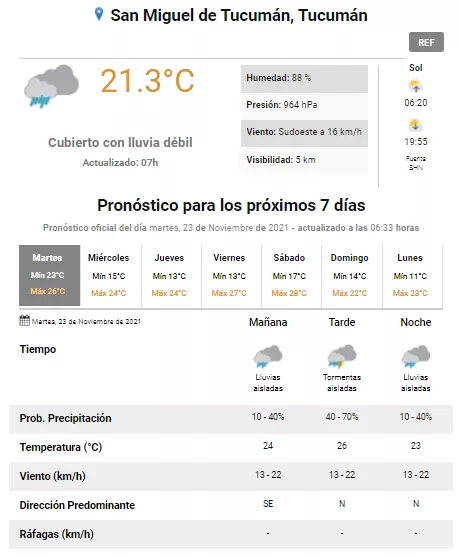 el tiempo