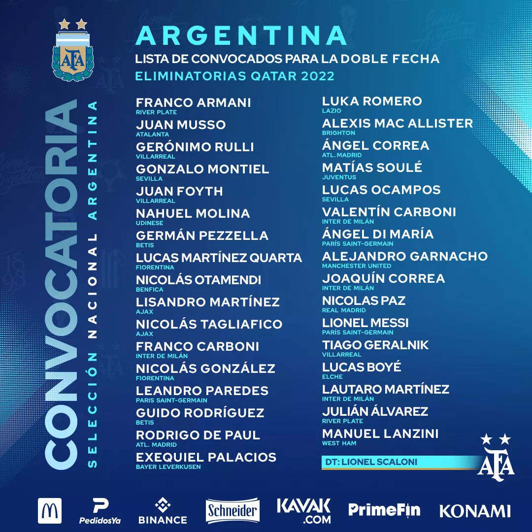 Convocados Arg marzo 2022 @Argentina