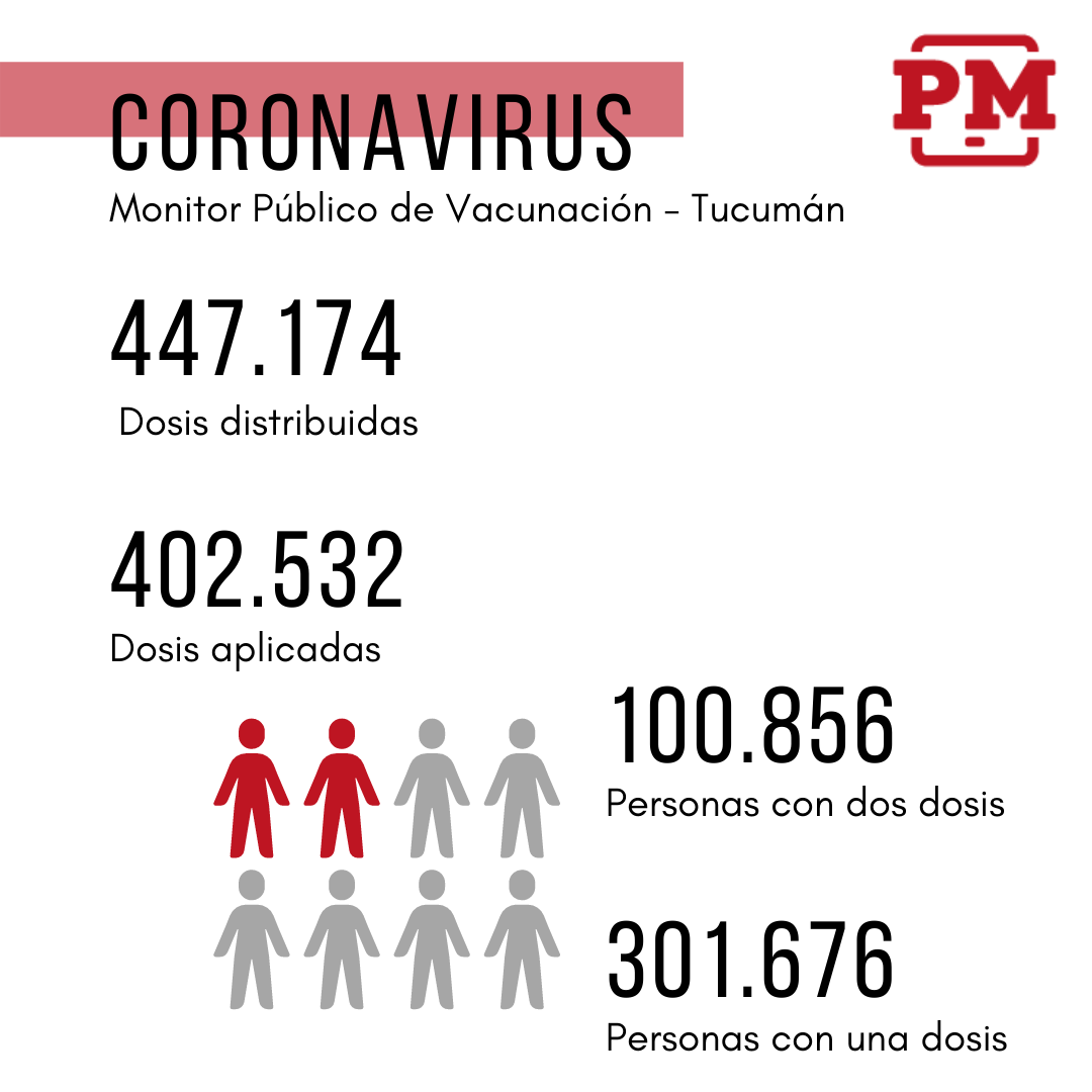 Monitor Público de Vacunación - Nivel país (1)