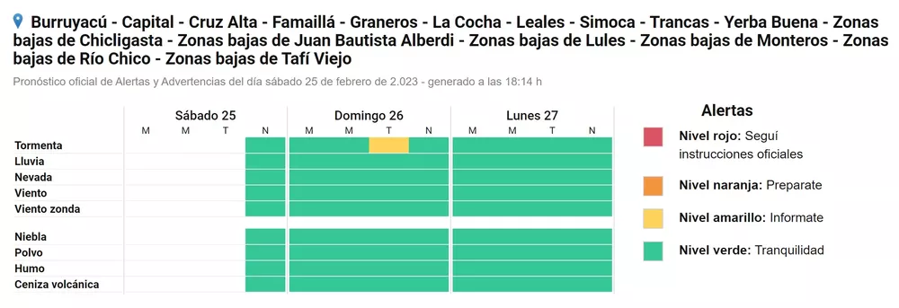 tucuman-alerta-tormentas-smn