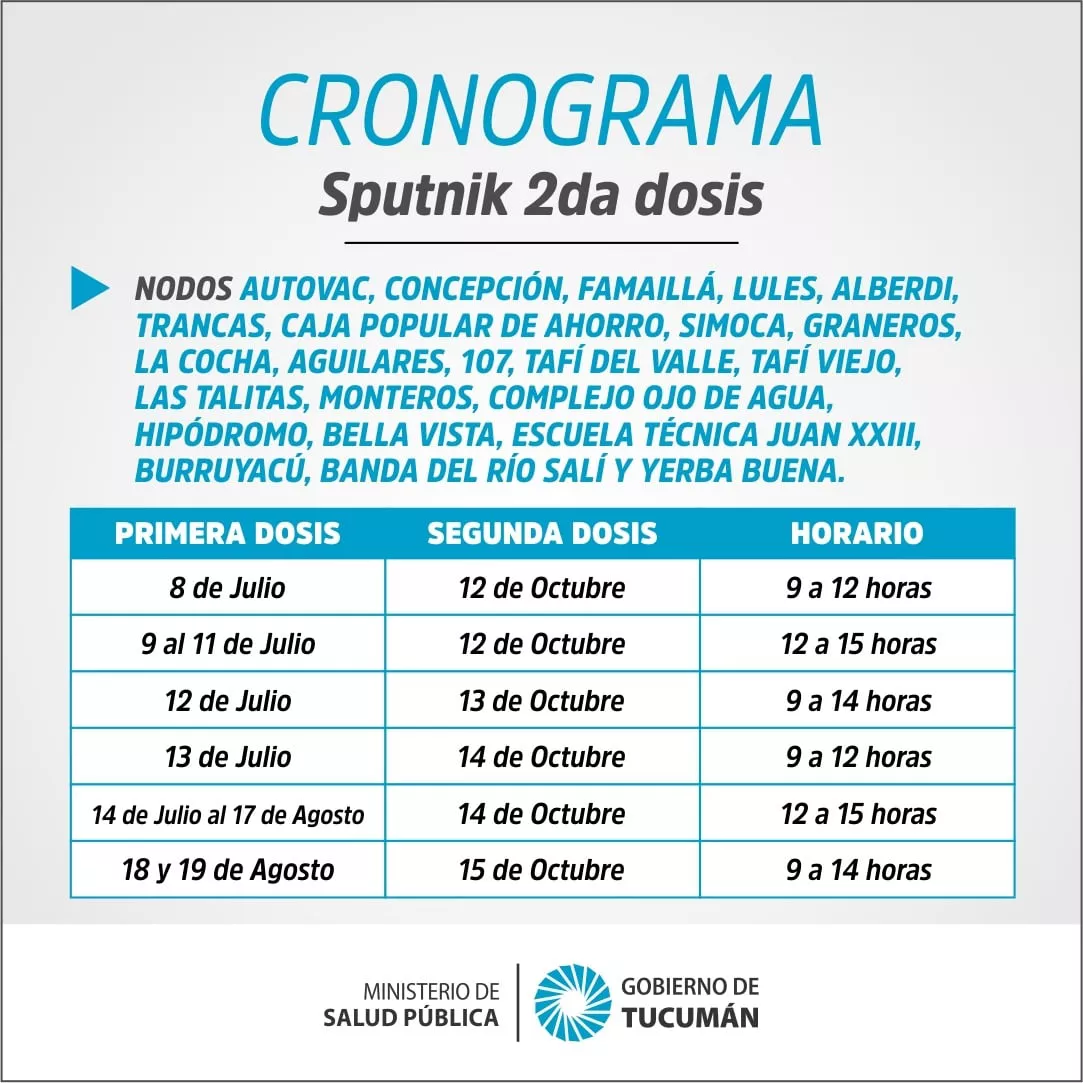 cronograma