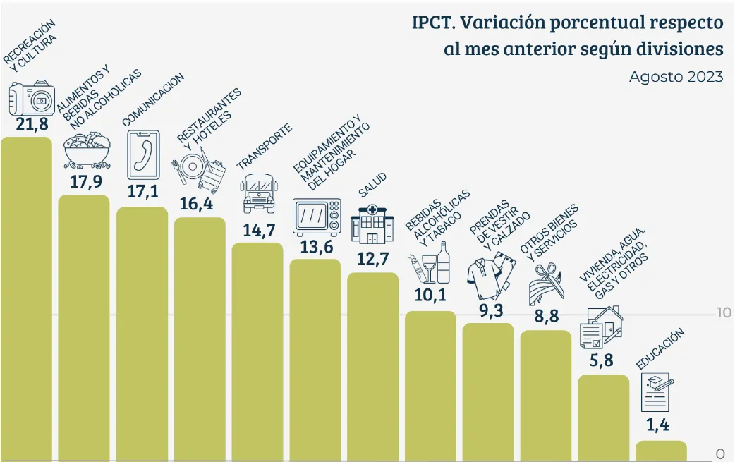 Captura de pantalla 2023-09-13 184617