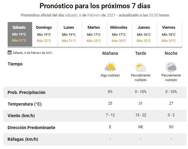 Pronóstico