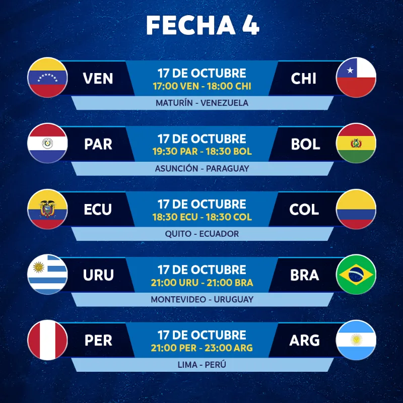 Conmebol Fecha 4