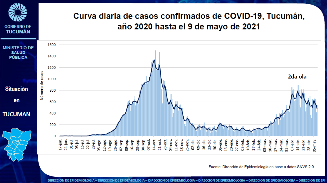 Captura sala de situación Covid19 - Gobierno de Tucumán