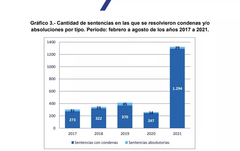 Estadisticas condenas