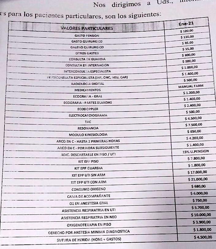 Particulares Sanatorios Tucuman