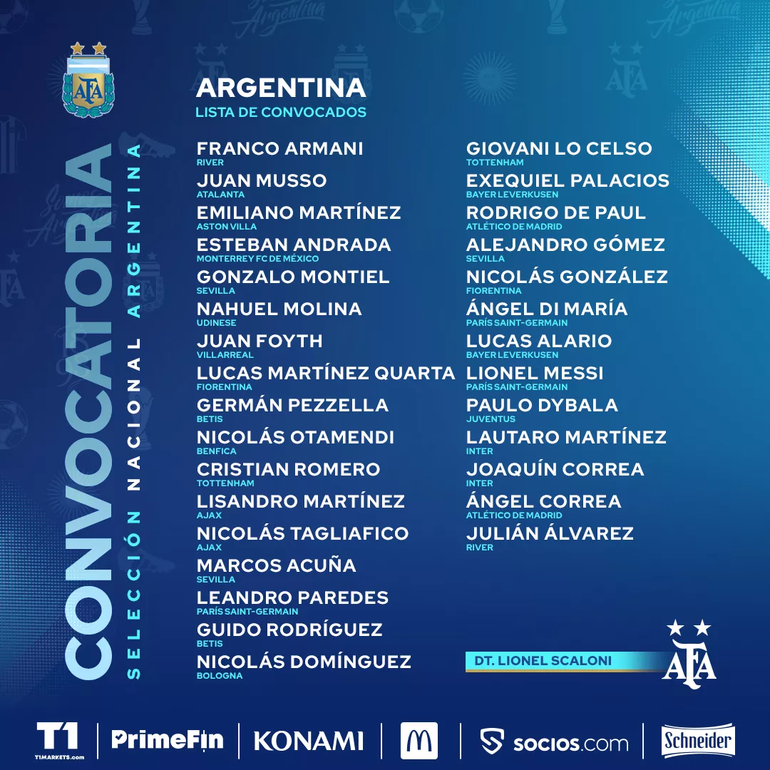 Convocados AFA oct2021