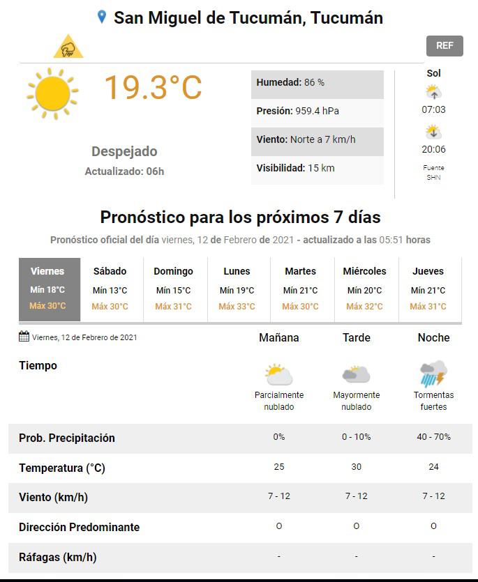 Pronóstico