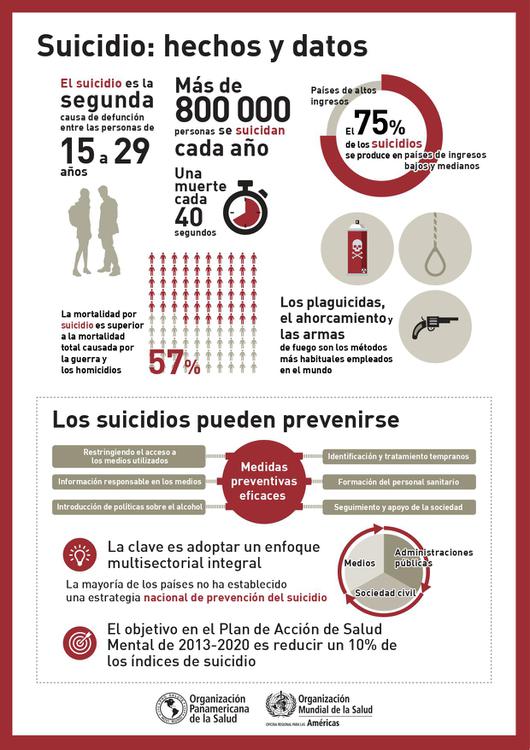 suicide-infographic-es_page-0001