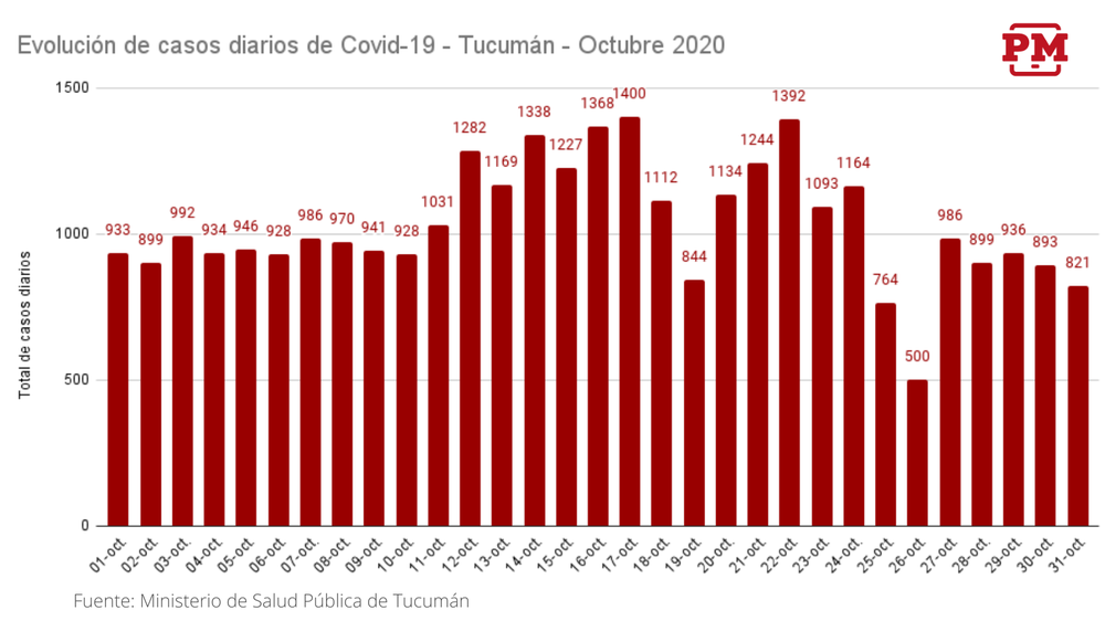 Octubre 2020