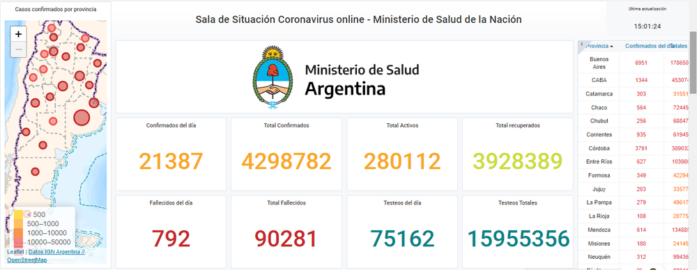 Récord nivel país 22-06 Récord nivel país 22-06