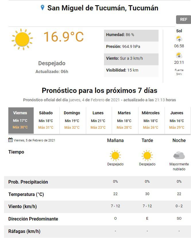 Pronóstico