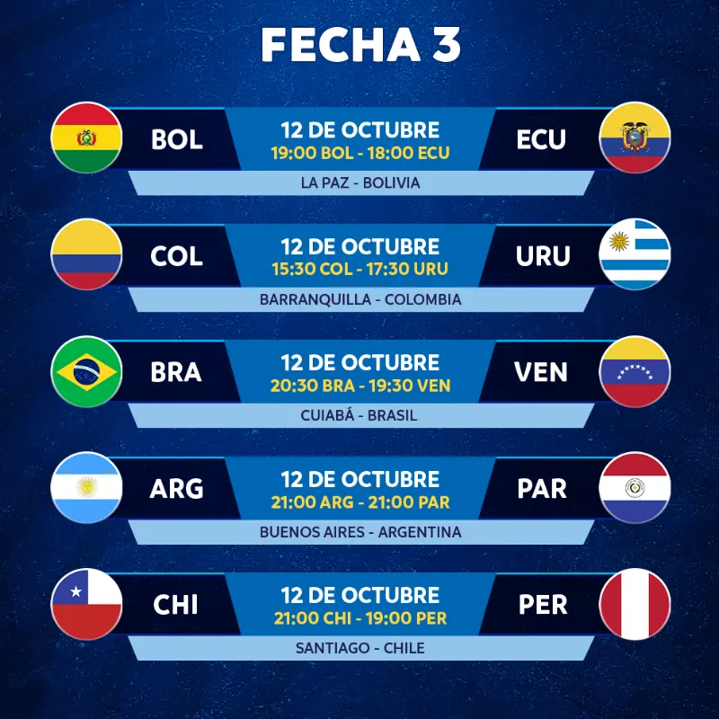 Conmebol Fecha 3 Conmebol Fecha 3