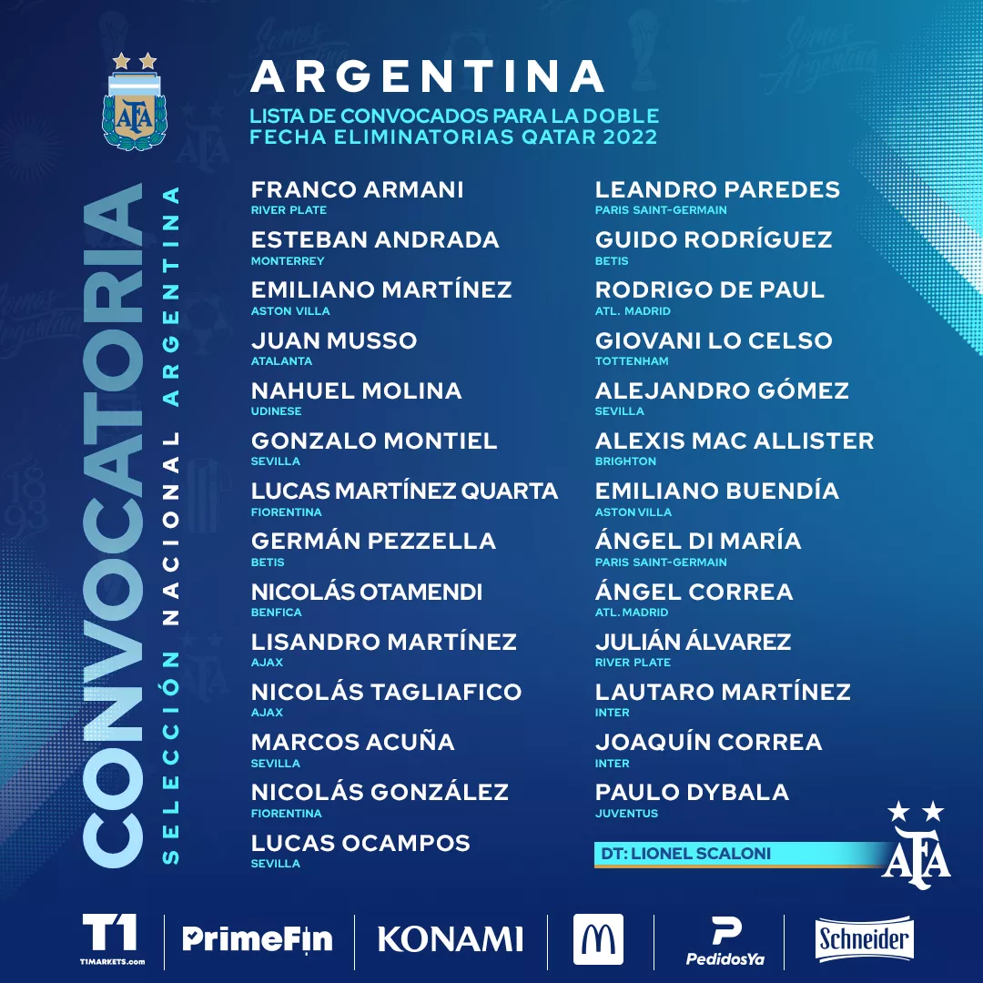 Convocatoria AFA enero2022