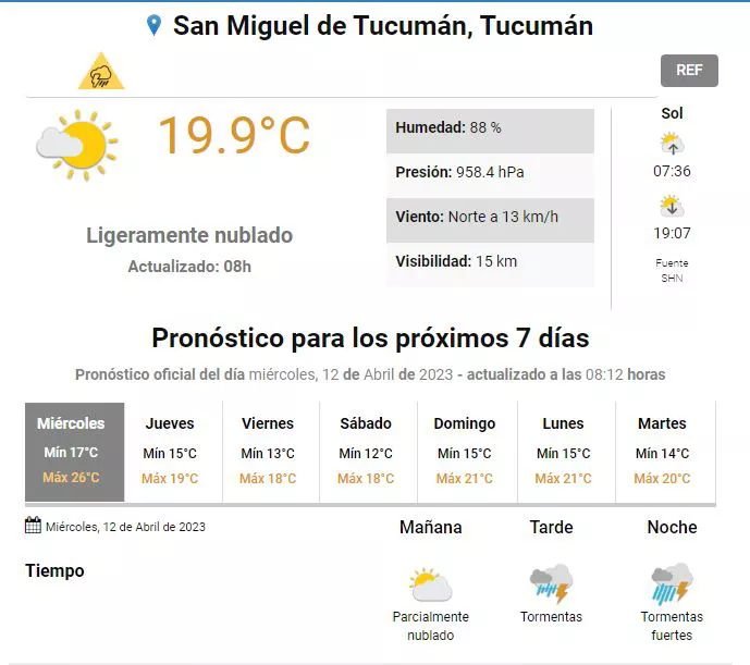 pronostico