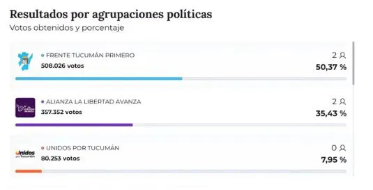 Captura elecciones