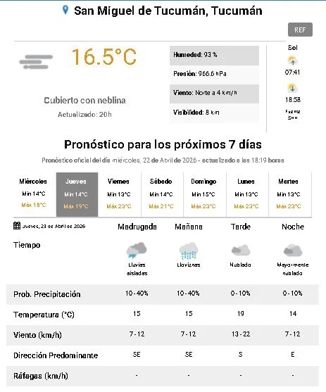 clima