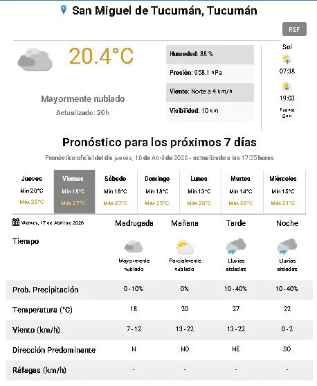 Captura mnm