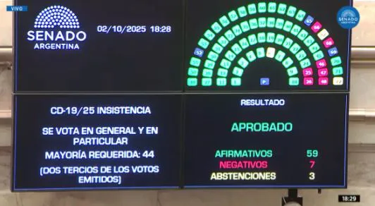 senado