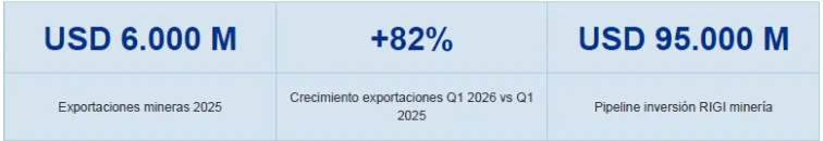 El sector en números