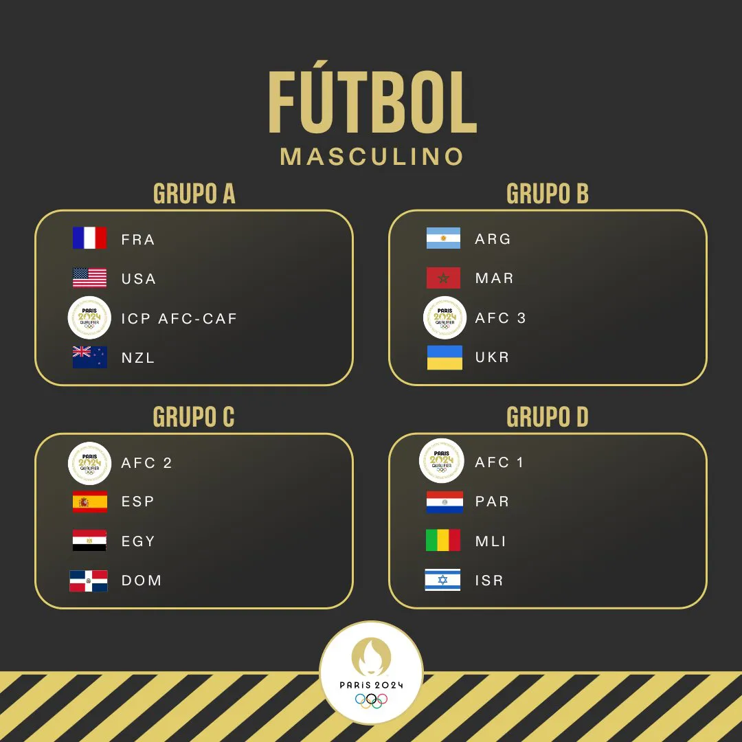 Fútbol Juegos Olímpicos