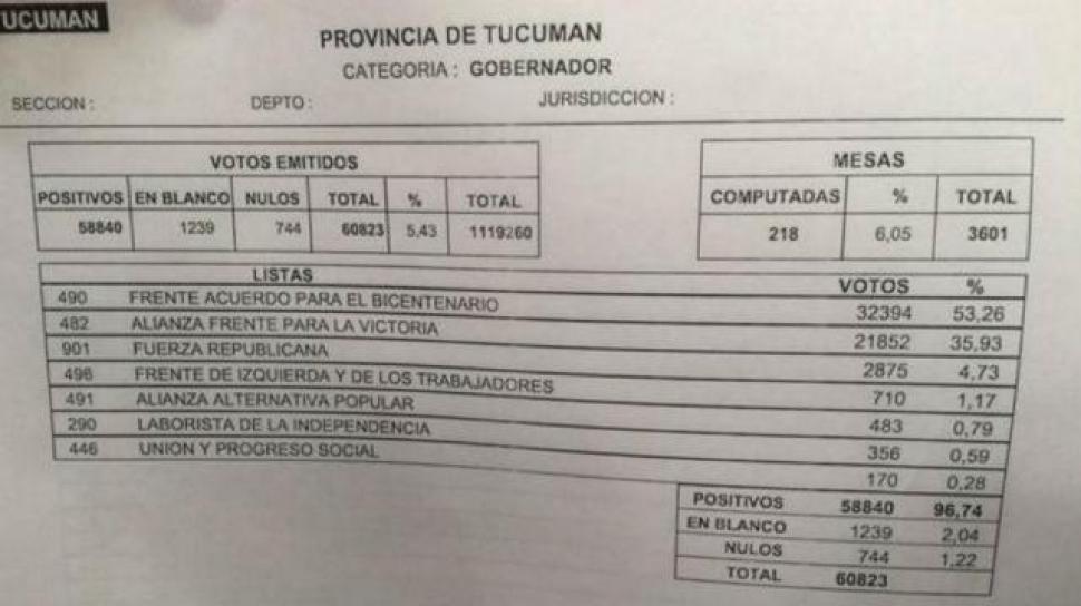 Foto: La Gaceta