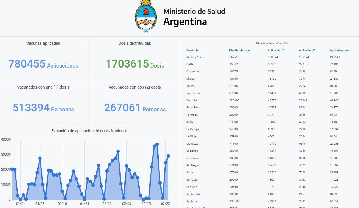 Monitoreo de Vacunación