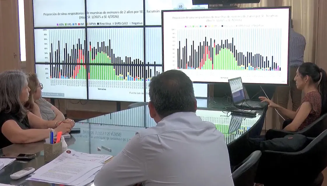 Situación epidemiológica