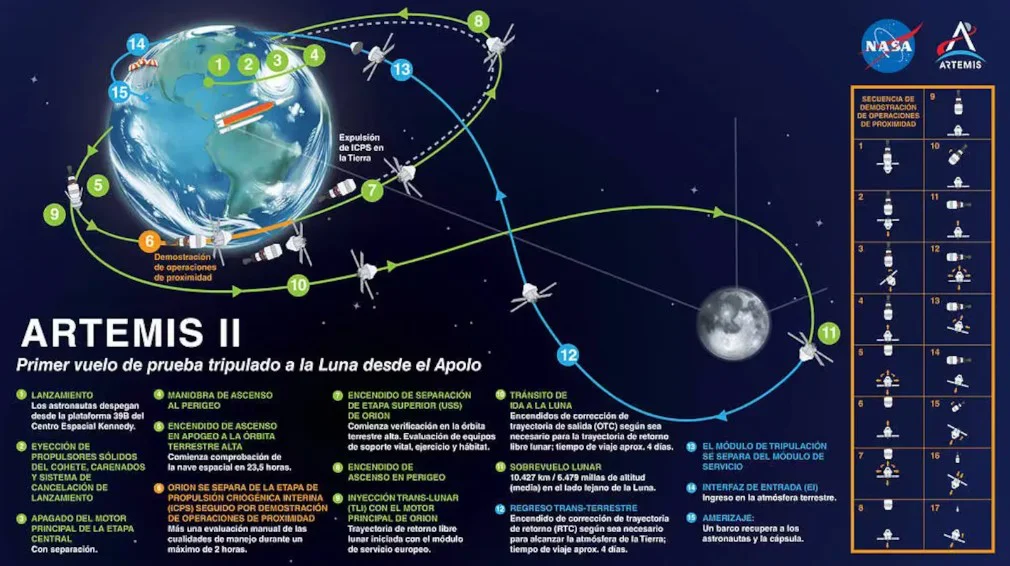 Viaje de Orion, Imagen de NASA