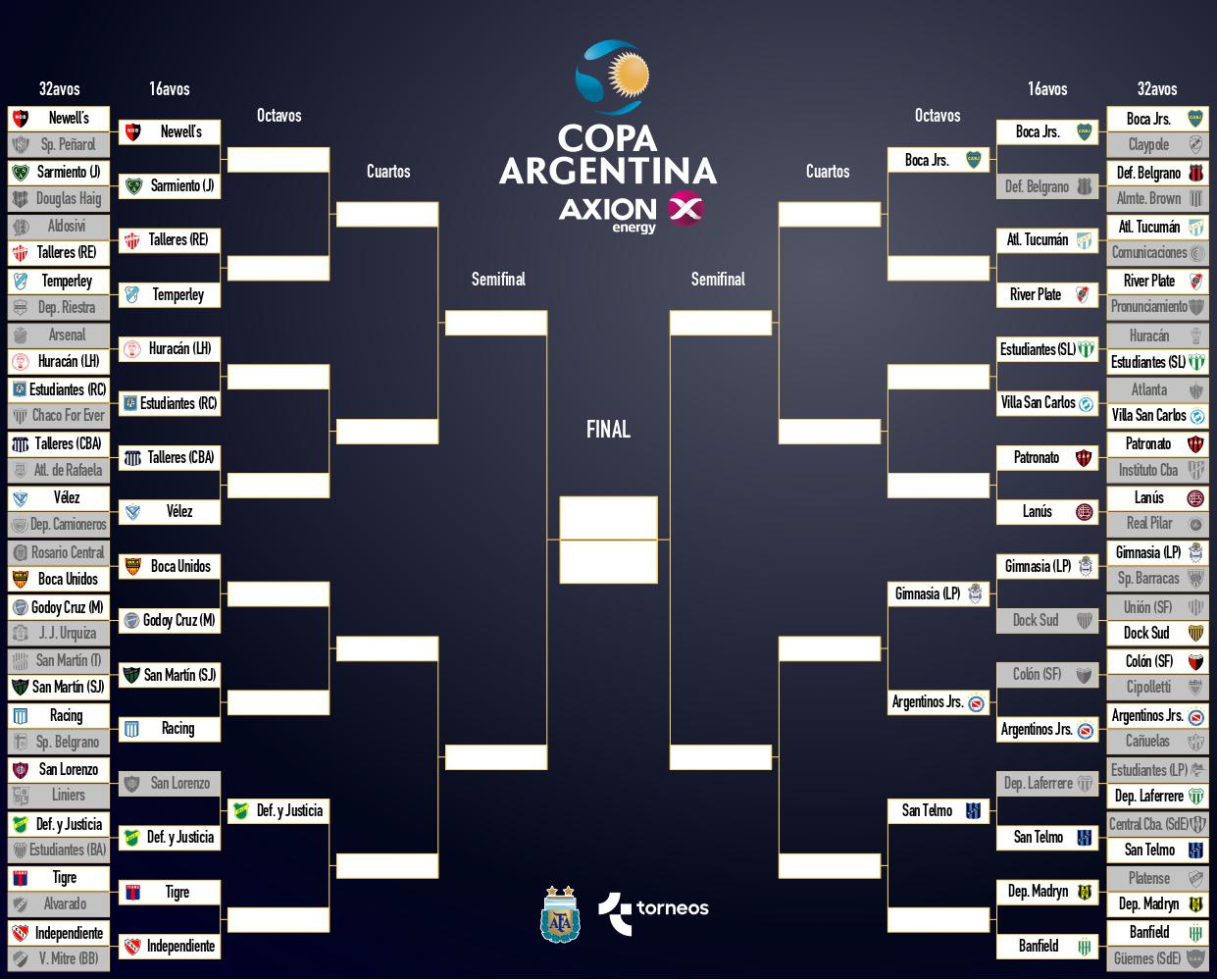Fixture CopaArgentina
